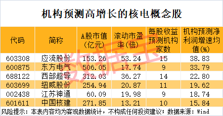 股票讨论交流最大的平台 思特威：大基金二期持股比例降至6.99%